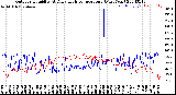 Milwaukee Weather Outdoor Humidity<br>At Daily High<br>Temperature<br>(Past Year)