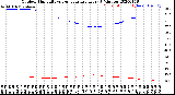 Milwaukee Weather Outdoor Humidity<br>vs Temperature<br>Every 5 Minutes