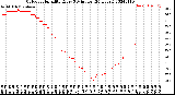 Milwaukee Weather Outdoor Humidity<br>Every 5 Minutes<br>(24 Hours)