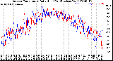 Milwaukee Weather Outdoor Temperature<br>Daily High<br>(Past/Previous Year)