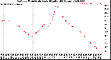 Milwaukee Weather Outdoor Temperature<br>per Minute<br>(24 Hours)