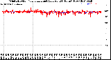 Milwaukee Weather Wind Direction<br>Normalized and Average<br>(24 Hours) (New)