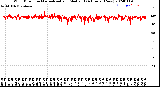 Milwaukee Weather Wind Direction<br>Normalized and Median<br>(24 Hours) (New)