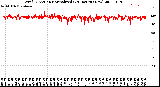 Milwaukee Weather Wind Direction<br>Normalized<br>(24 Hours) (New)