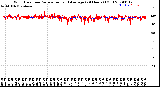 Milwaukee Weather Wind Direction<br>Normalized and Average<br>(24 Hours) (Old)