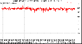 Milwaukee Weather Wind Direction<br>Normalized<br>(24 Hours) (Old)