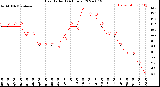 Milwaukee Weather Heat Index<br>(24 Hours)