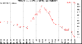 Milwaukee Weather THSW Index<br>per Hour<br>(24 Hours)