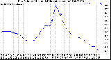 Milwaukee Weather Dew Point<br>by Minute<br>(24 Hours) (Alternate)