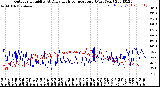 Milwaukee Weather Outdoor Humidity<br>At Daily High<br>Temperature<br>(Past Year)