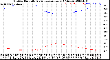 Milwaukee Weather Outdoor Humidity<br>vs Temperature<br>Every 5 Minutes