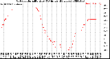 Milwaukee Weather Outdoor Humidity<br>Every 5 Minutes<br>(24 Hours)