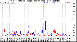 Milwaukee Weather Outdoor Rain<br>Daily Amount<br>(Past/Previous Year)