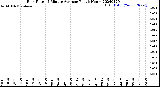 Milwaukee Weather Rain Rate<br>15 Minute Average<br>Past 6 Hours