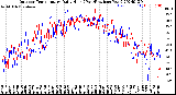 Milwaukee Weather Outdoor Temperature<br>Daily High<br>(Past/Previous Year)