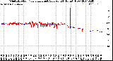 Milwaukee Weather Wind Direction<br>Normalized and Average<br>(24 Hours) (New)