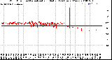 Milwaukee Weather Wind Direction<br>Normalized and Median<br>(24 Hours) (New)