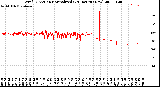 Milwaukee Weather Wind Direction<br>Normalized<br>(24 Hours) (New)