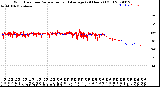 Milwaukee Weather Wind Direction<br>Normalized and Average<br>(24 Hours) (Old)