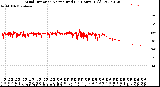 Milwaukee Weather Wind Direction<br>Normalized<br>(24 Hours) (Old)