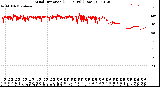 Milwaukee Weather Wind Direction<br>(24 Hours) (Raw)