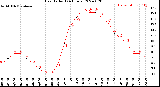 Milwaukee Weather Heat Index<br>(24 Hours)