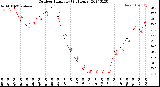 Milwaukee Weather Outdoor Humidity<br>(24 Hours)