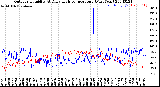 Milwaukee Weather Outdoor Humidity<br>At Daily High<br>Temperature<br>(Past Year)