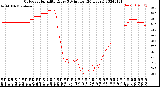 Milwaukee Weather Outdoor Humidity<br>Every 5 Minutes<br>(24 Hours)