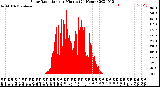 Milwaukee Weather Solar Radiation<br>per Minute<br>(24 Hours)