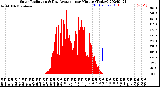 Milwaukee Weather Solar Radiation<br>& Day Average<br>per Minute<br>(Today)