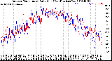 Milwaukee Weather Outdoor Temperature<br>Daily High<br>(Past/Previous Year)