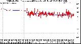 Milwaukee Weather Wind Direction<br>Normalized and Average<br>(24 Hours) (New)