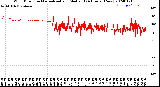 Milwaukee Weather Wind Direction<br>Normalized and Median<br>(24 Hours) (New)