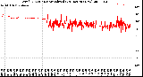 Milwaukee Weather Wind Direction<br>Normalized<br>(24 Hours) (New)