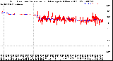 Milwaukee Weather Wind Direction<br>Normalized and Average<br>(24 Hours) (Old)