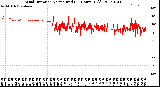 Milwaukee Weather Wind Direction<br>Normalized<br>(24 Hours) (Old)