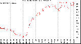 Milwaukee Weather Heat Index<br>(24 Hours)