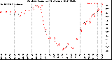 Milwaukee Weather Outdoor Humidity<br>(24 Hours)