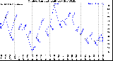 Milwaukee Weather Outdoor Humidity<br>Daily Low