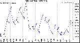 Milwaukee Weather Rain<br>per Month