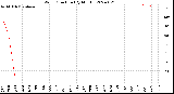 Milwaukee Weather Wind Direction<br>(By Month)