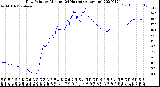 Milwaukee Weather Dew Point<br>by Minute<br>(24 Hours) (Alternate)