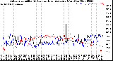 Milwaukee Weather Outdoor Humidity<br>At Daily High<br>Temperature<br>(Past Year)