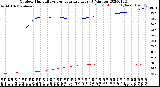 Milwaukee Weather Outdoor Humidity<br>vs Temperature<br>Every 5 Minutes