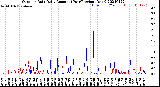 Milwaukee Weather Outdoor Rain<br>Daily Amount<br>(Past/Previous Year)