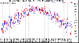 Milwaukee Weather Outdoor Temperature<br>Daily High<br>(Past/Previous Year)