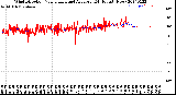 Milwaukee Weather Wind Direction<br>Normalized and Average<br>(24 Hours) (New)