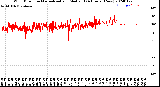 Milwaukee Weather Wind Direction<br>Normalized and Median<br>(24 Hours) (New)