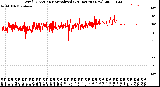 Milwaukee Weather Wind Direction<br>Normalized<br>(24 Hours) (New)